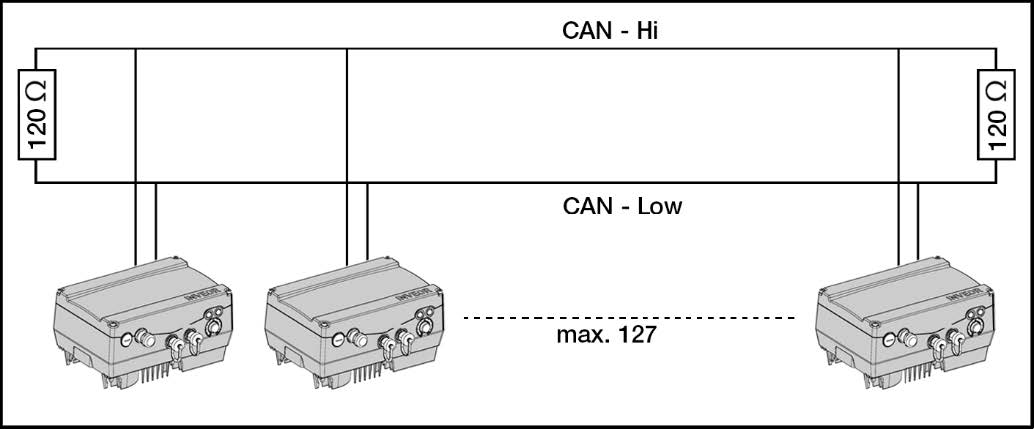 Schema CANopen
